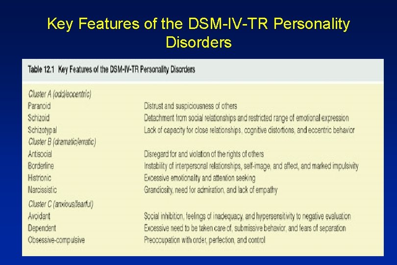 Key Features of the DSM-IV-TR Personality Disorders 4 
