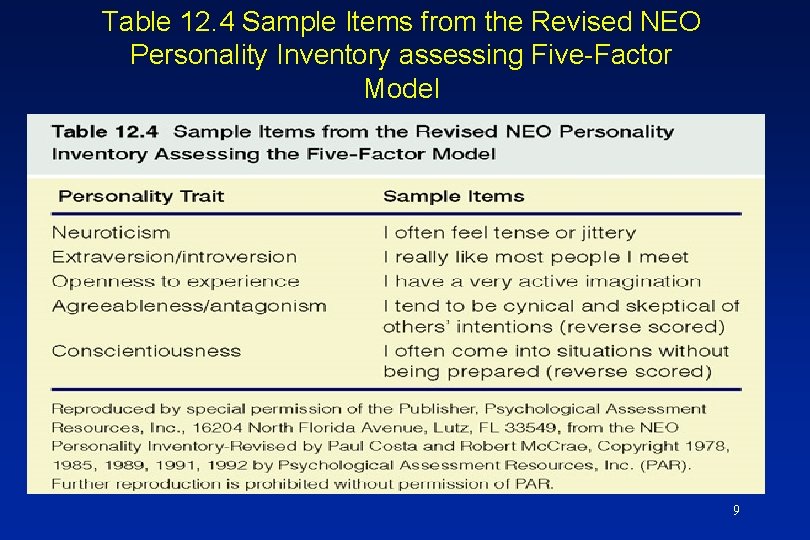 Table 12. 4 Sample Items from the Revised NEO Personality Inventory assessing Five-Factor Model