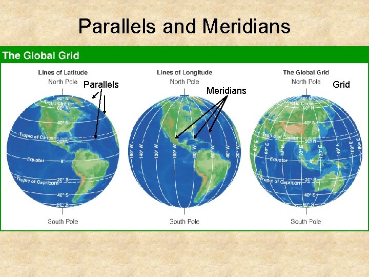 Parallels and Meridians Parallels Meridians Grid 