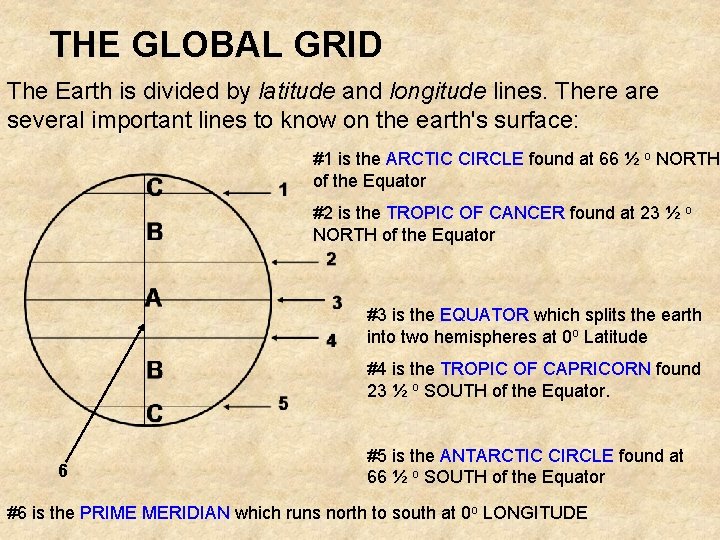 THE GLOBAL GRID The Earth is divided by latitude and longitude lines. There are