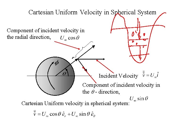 Cartesian Uniform Velocity in Spherical System Component of incident velocity in the radial direction,