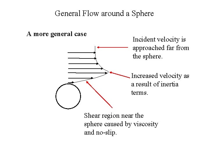 General Flow around a Sphere A more general case Incident velocity is approached far