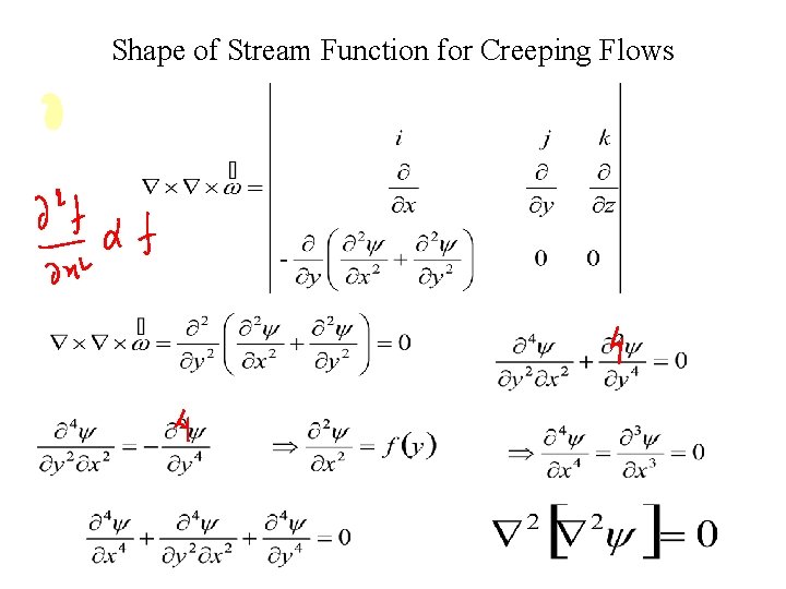 Shape of Stream Function for Creeping Flows 