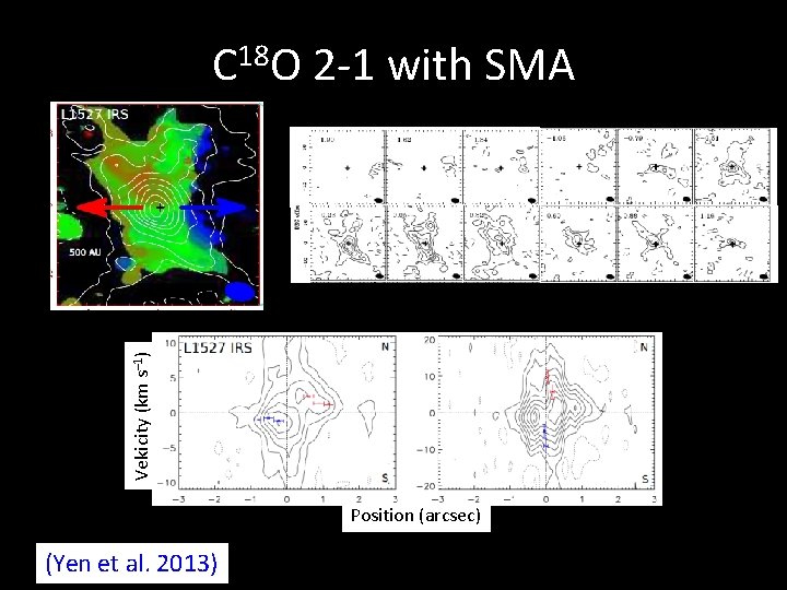 Vekicity (km s– 1) C 18 O 2 -1 with SMA Position (arcsec) (Yen