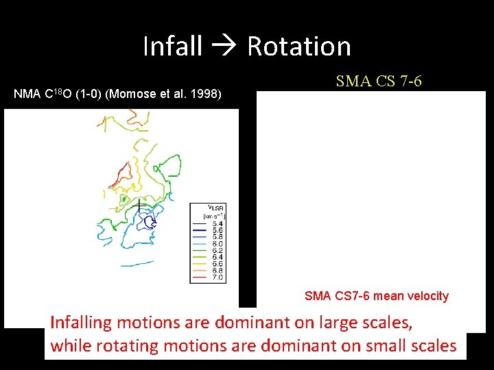 Infall Rotation NMA C 18 O (1 -0) (Momose et al. 1998) SMA CS