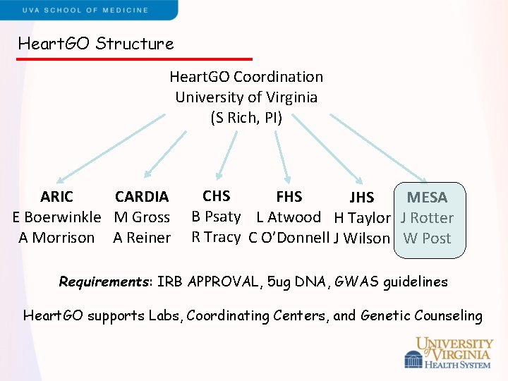 Heart. GO Structure Heart. GO Coordination University of Virginia (S Rich, PI) ARIC CARDIA