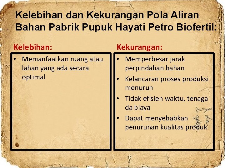 Kelebihan dan Kekurangan Pola Aliran Bahan Pabrik Pupuk Hayati Petro Biofertil: Kelebihan: Kekurangan: •