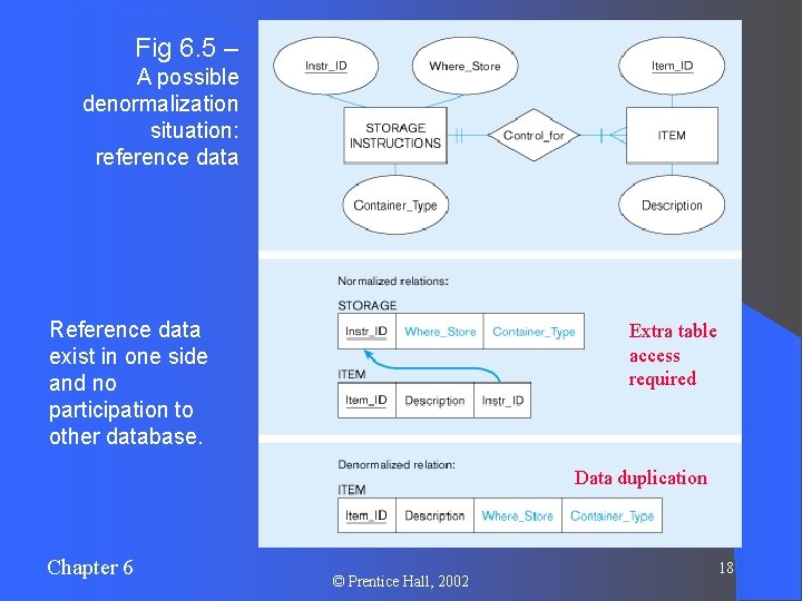 Fig 6. 5 – A possible denormalization situation: reference data Reference data exist in