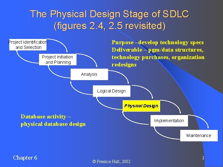 The Physical Design Stage of SDLC (figures 2. 4, 2. 5 revisited) Purpose –develop