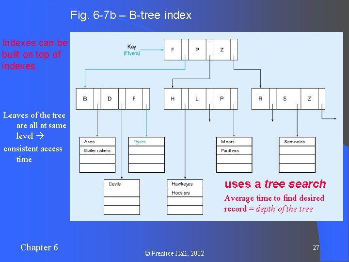 Fig. 6 -7 b – B-tree index Indexes can be built on top of