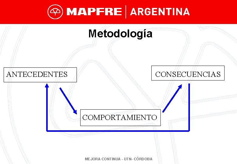 Metodología ANTECEDENTES CONSECUENCIAS COMPORTAMIENTO MEJORA CONTINUA - UTN- CÓRDOBA 