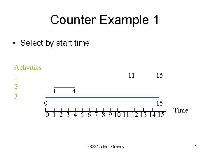 Counter Example 1 • Select by start time Activities 1 2 3 11 1