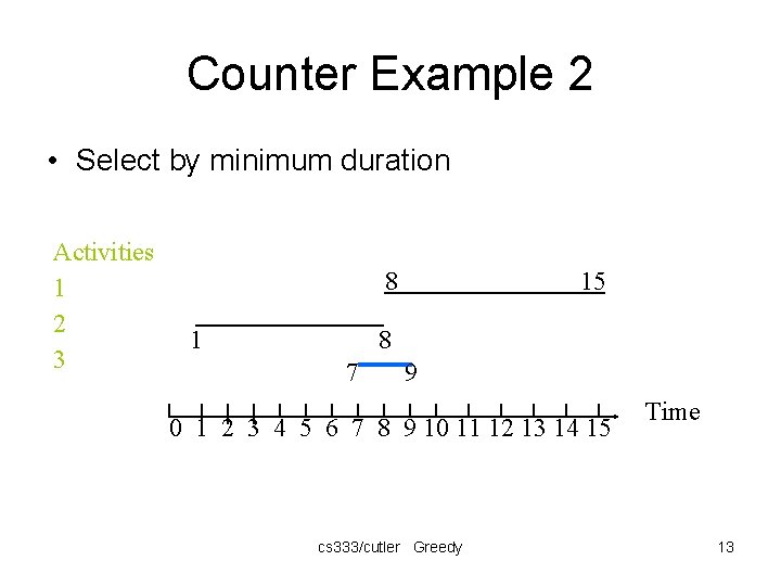 Counter Example 2 • Select by minimum duration Activities 1 2 3 8 1