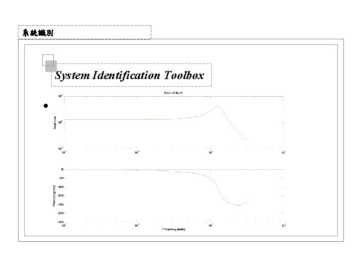 系統識別 System Identification Toolbox • 