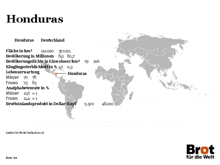 Honduras Deutschland Fläche in km² 112. 090 357. 121 Bevölkerung in Millionen 8, 9