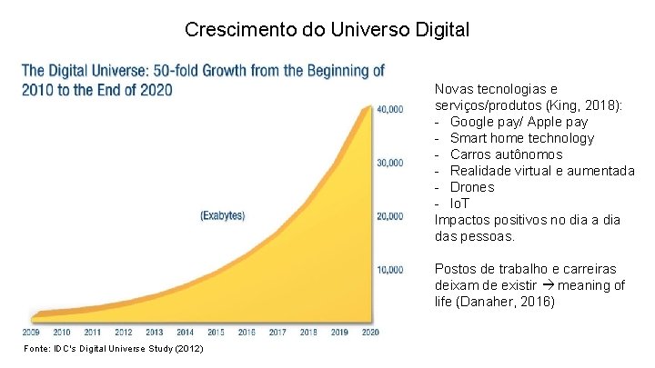 Crescimento do Universo Digital Novas tecnologias e serviços/produtos (King, 2018): - Google pay/ Apple