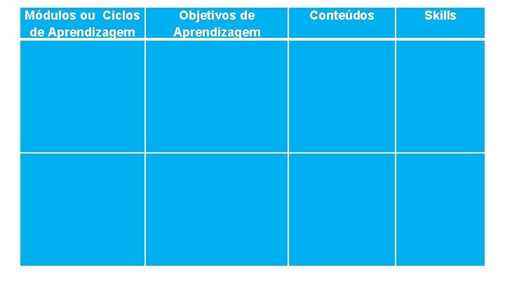 Módulos ou Ciclos de Aprendizagem Objetivos de Aprendizagem Conteúdos Skills 