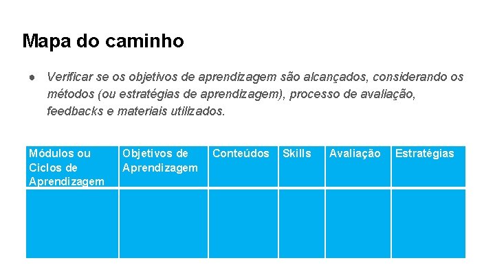 Mapa do caminho ● Verificar se os objetivos de aprendizagem são alcançados, considerando os