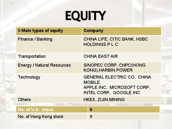 EQUITY 5 Main types of equity Company Finance / Banking CHINA LIFE, CITIC BANK,