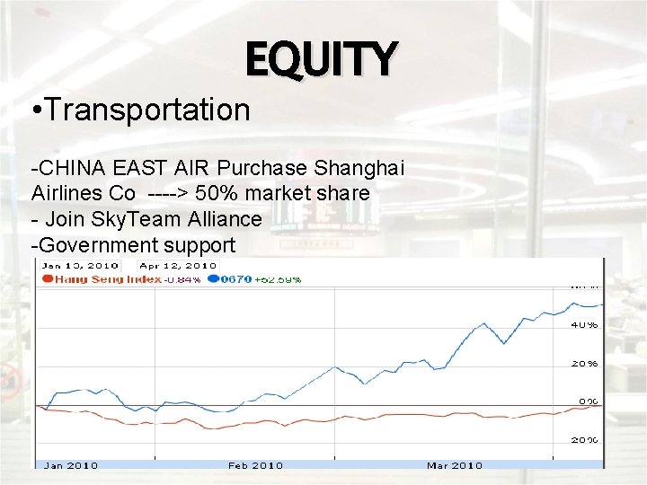 EQUITY • Transportation -CHINA EAST AIR Purchase Shanghai Airlines Co ----> 50% market share