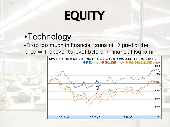 EQUITY • Technology -Drop too much in financial tsunami predict the price will recover