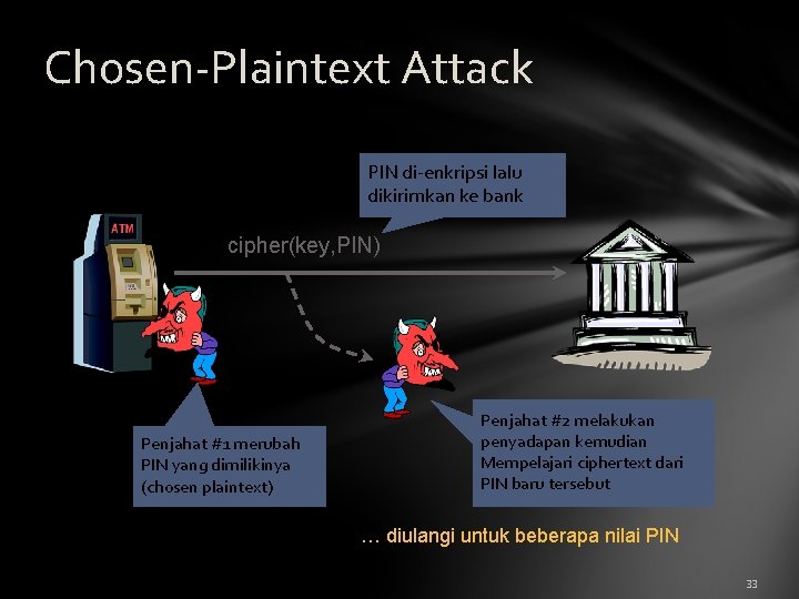 Chosen-Plaintext Attack PIN di-enkripsi lalu dikirimkan ke bank cipher(key, PIN) Penjahat #1 merubah PIN