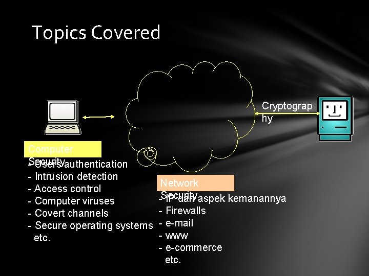 Topics Covered Cryptograp hy Computer Security - Users authentication - Intrusion detection - Access