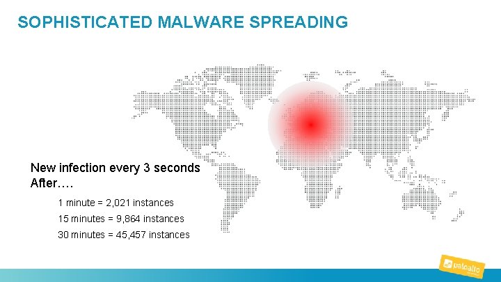 SOPHISTICATED MALWARE SPREADING New infection every 3 seconds After…. 1 minute = 2, 021