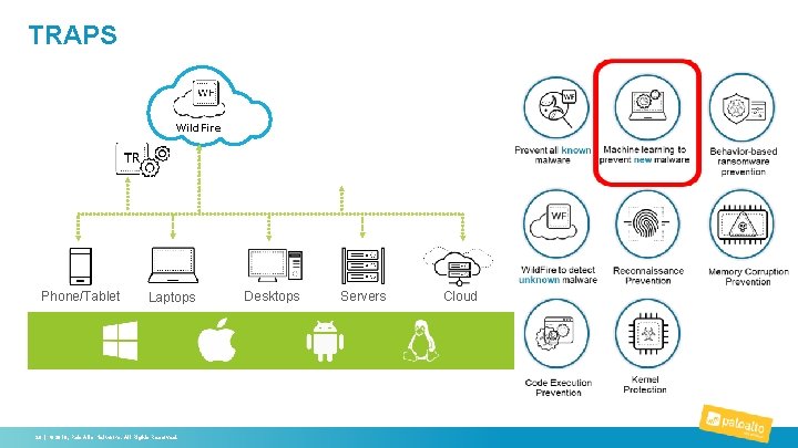 TRAPS Wild. Fire Phone/Tablet Laptops 20 | © 2018, Palo Alto Networks. All Rights
