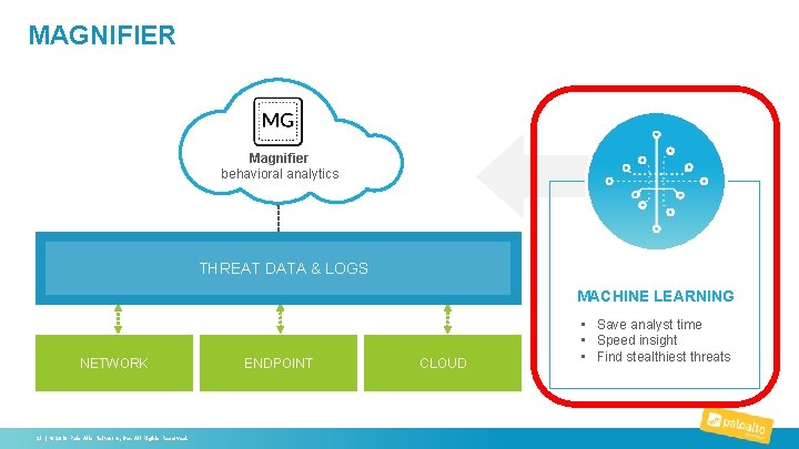 MAGNIFIER Magnifier behavioral analytics THREAT DATA & LOGS MACHINE LEARNING NETWORK 21 | ©