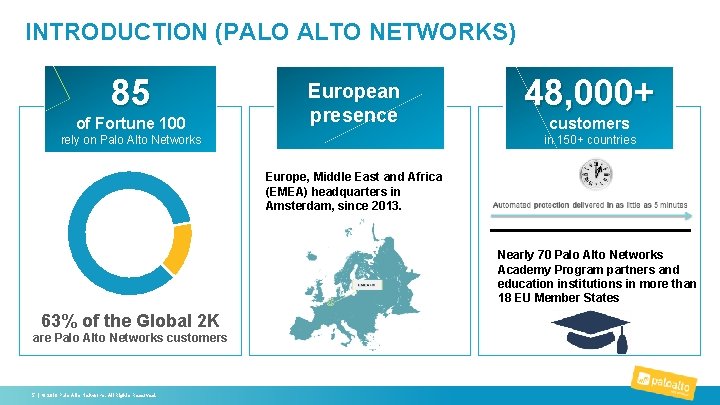 INTRODUCTION (PALO ALTO NETWORKS) 85 of Fortune 100 European presence rely on Palo Alto