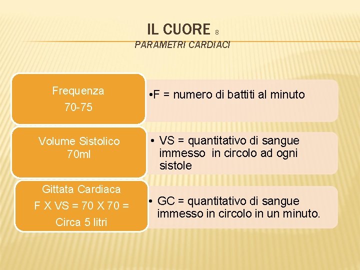 IL CUORE 8 PARAMETRI CARDIACI Frequenza 70 -75 • F = numero di battiti