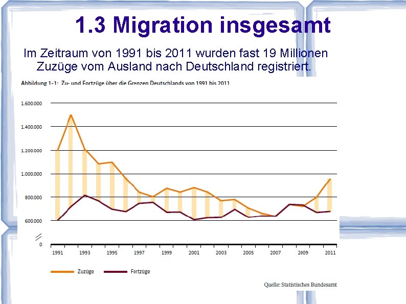 1. 3 Migration insgesamt Im Zeitraum von 1991 bis 2011 wurden fast 19 Millionen