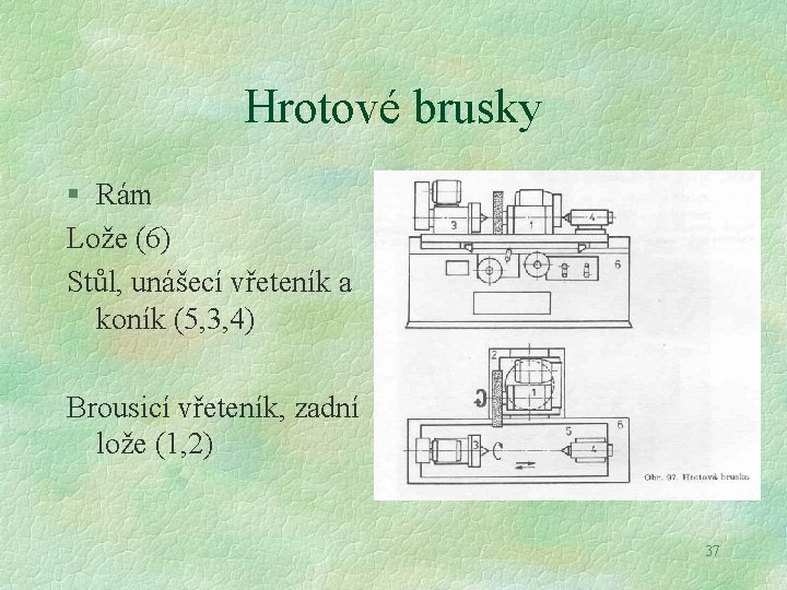 Hrotové brusky § Rám Lože (6) Stůl, unášecí vřeteník a koník (5, 3, 4)