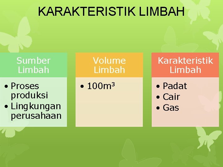 KARAKTERISTIK LIMBAH Sumber Limbah • Proses produksi • Lingkungan perusahaan Volume Limbah • 100