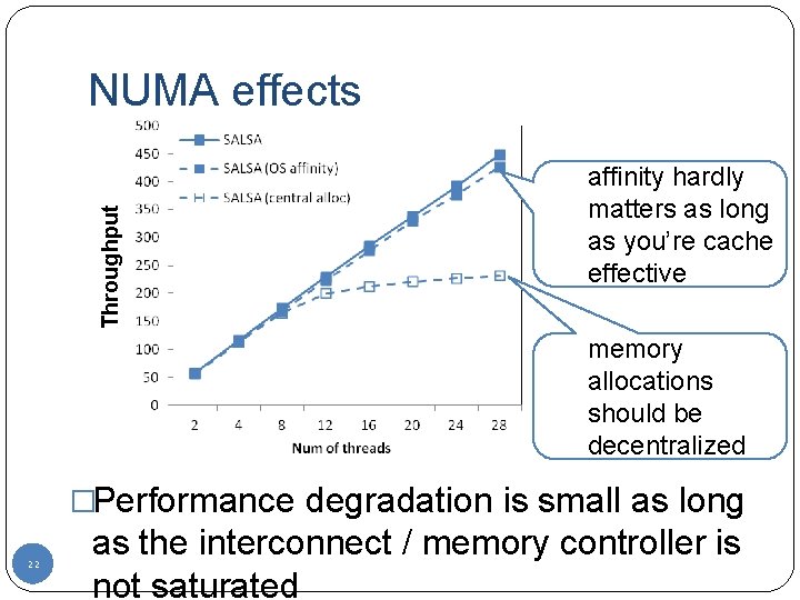 Throughput NUMA effects affinity hardly matters as long as you’re cache effective memory allocations
