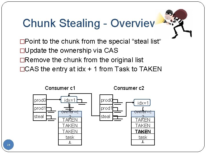 Chunk Stealing - Overview �Point to the chunk from the special “steal list” �Update