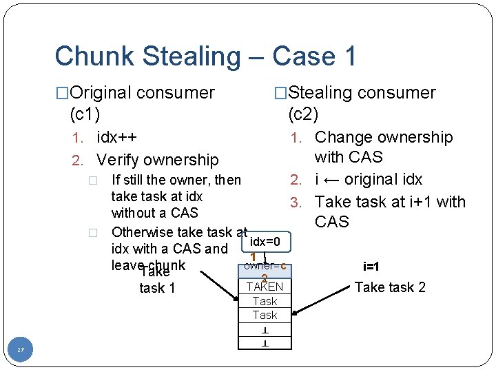 Chunk Stealing – Case 1 �Original consumer �Stealing consumer (c 1) (c 2) 1.