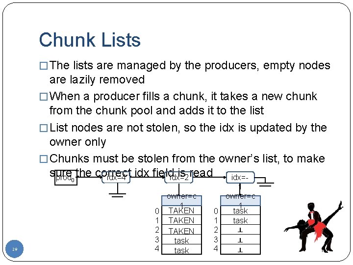 Chunk Lists � The lists are managed by the producers, empty nodes are lazily