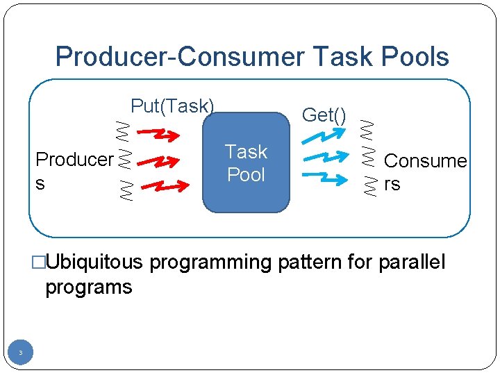 Producer-Consumer Task Pools Put(Task) Producer s Get() Task Pool Consume rs �Ubiquitous programming pattern
