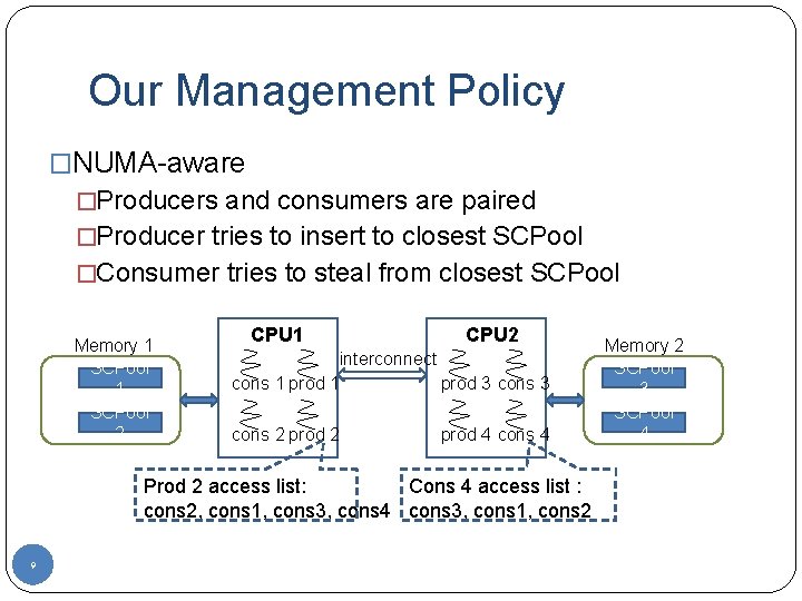 Our Management Policy �NUMA-aware �Producers and consumers are paired �Producer tries to insert to