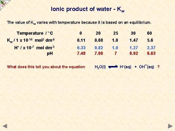 Ionic product of water - Kw The value of Kw varies with temperature because