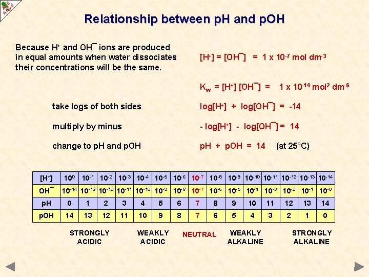 Relationship between p. H and p. OH Because H+ and OH¯ ions are produced