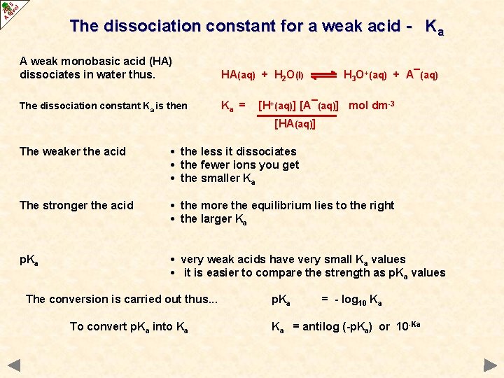 The dissociation constant for a weak acid - Ka A weak monobasic acid (HA)