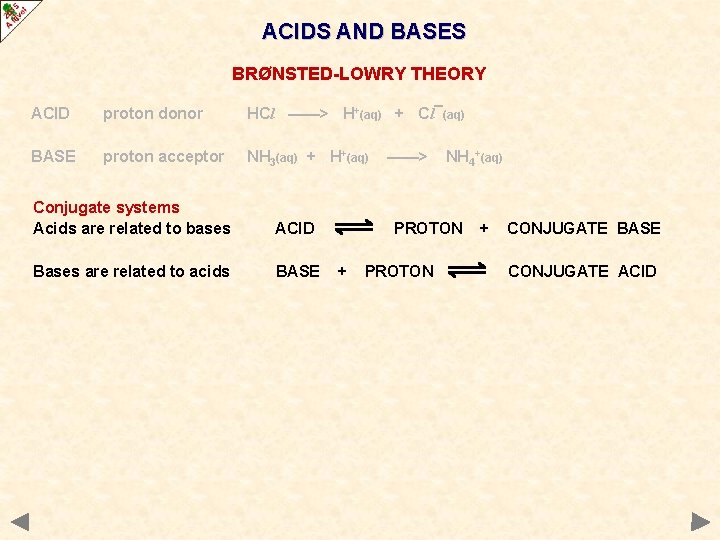 ACIDS AND BASES BRØNSTED-LOWRY THEORY ACID proton donor HCl ——> H+(aq) + Cl¯(aq) BASE