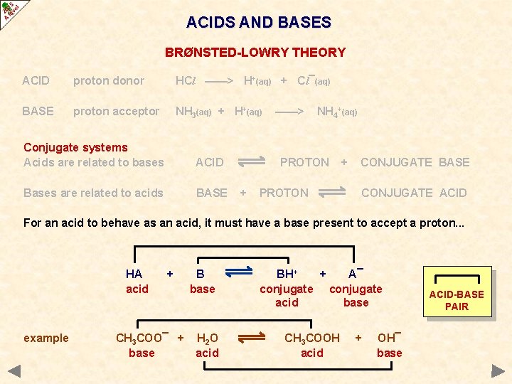 ACIDS AND BASES BRØNSTED-LOWRY THEORY ACID proton donor HCl ——> H+(aq) + Cl¯(aq) BASE