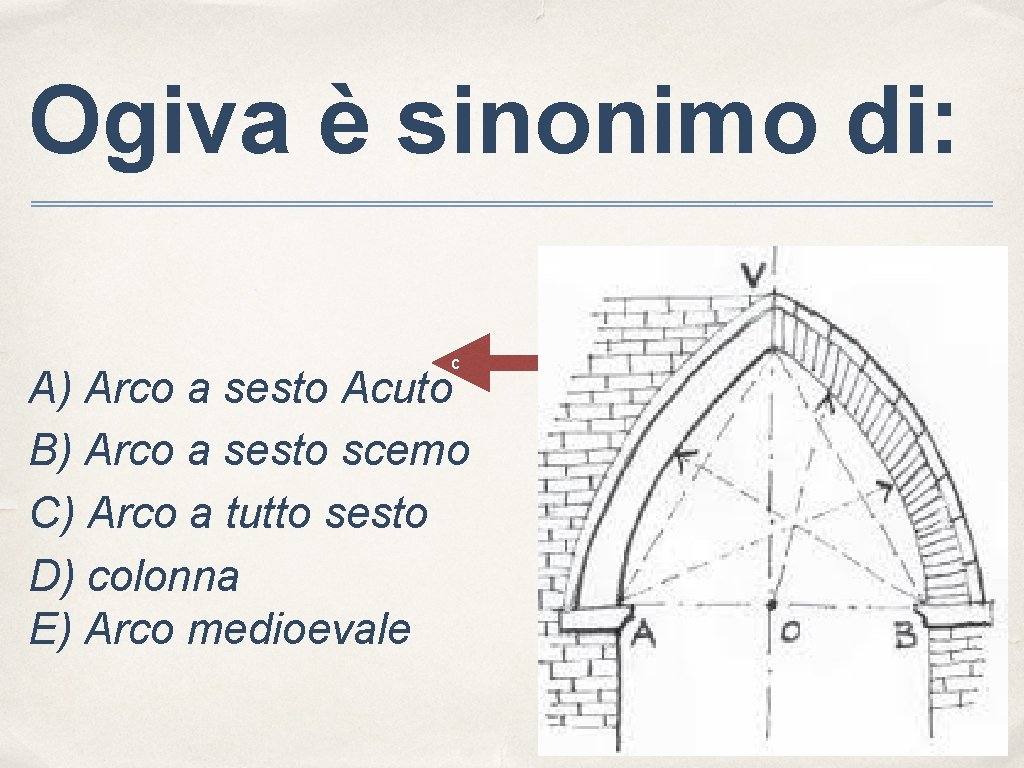 Ogiva è sinonimo di: c A) Arco a sesto Acuto B) Arco a sesto