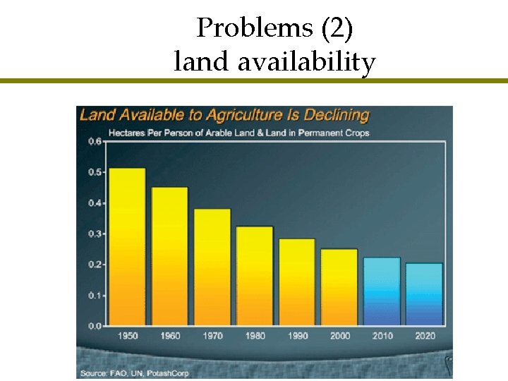 Problems (2) land availability 