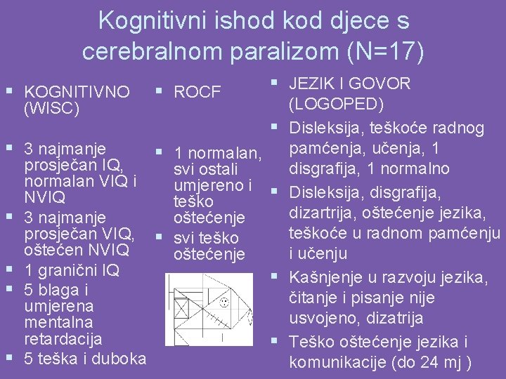 Kognitivni ishod kod djece s cerebralnom paralizom (N=17) § KOGNITIVNO (WISC) § 3 najmanje