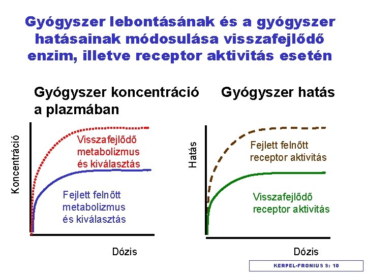 Gyógyszer lebontásának és a gyógyszer hatásainak módosulása visszafejlődő enzim, illetve receptor aktivitás esetén Visszafejlődő